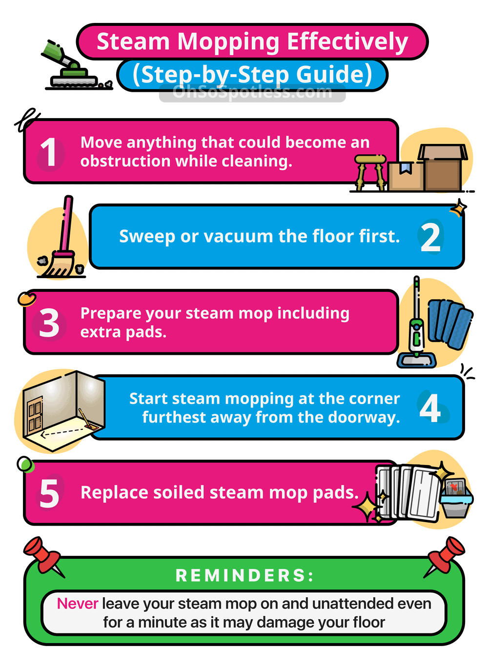 How To Use A Steam Mop