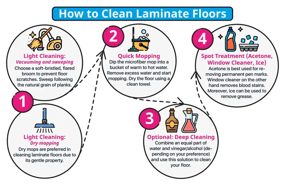 How to Clean Laminate Floors