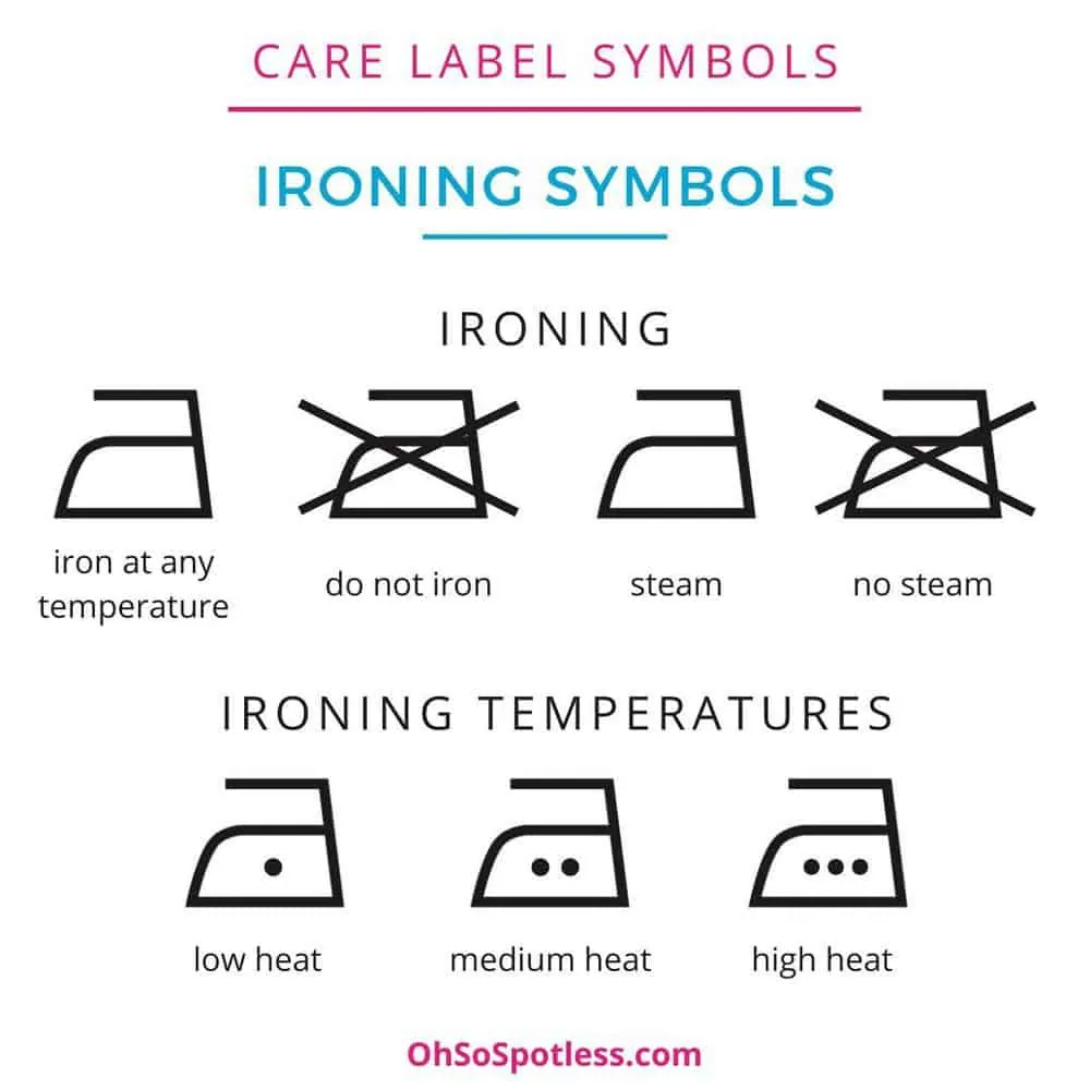 Ironing symbols