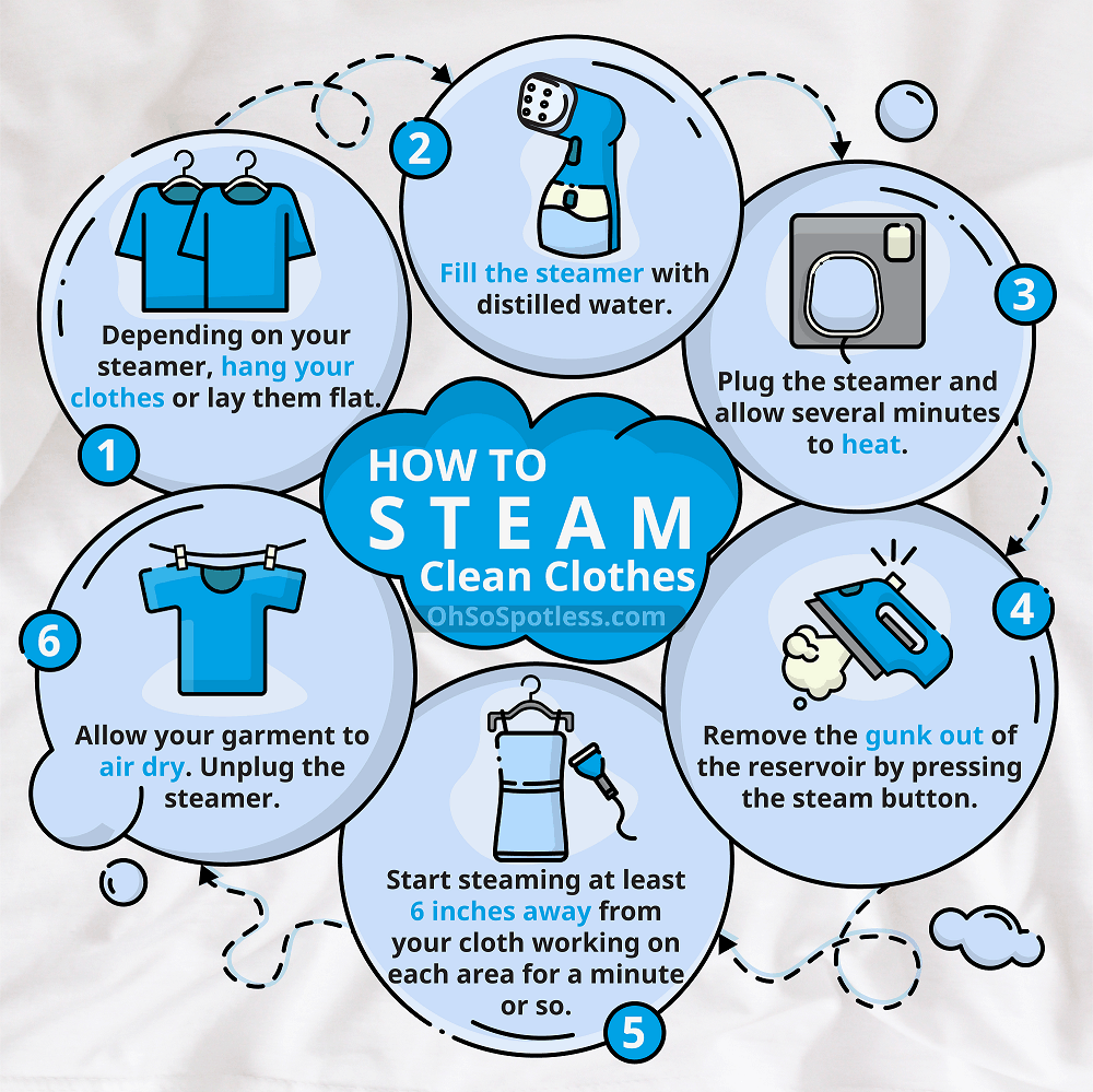 How to Steam Clothes (Heat Away Wrinkles in 5 Steps) Oh So Spotless