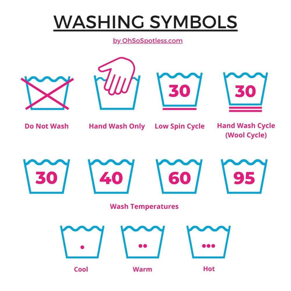 What Do Laundry Symbols Mean? (Ultimate Guide) - Oh So Spotless