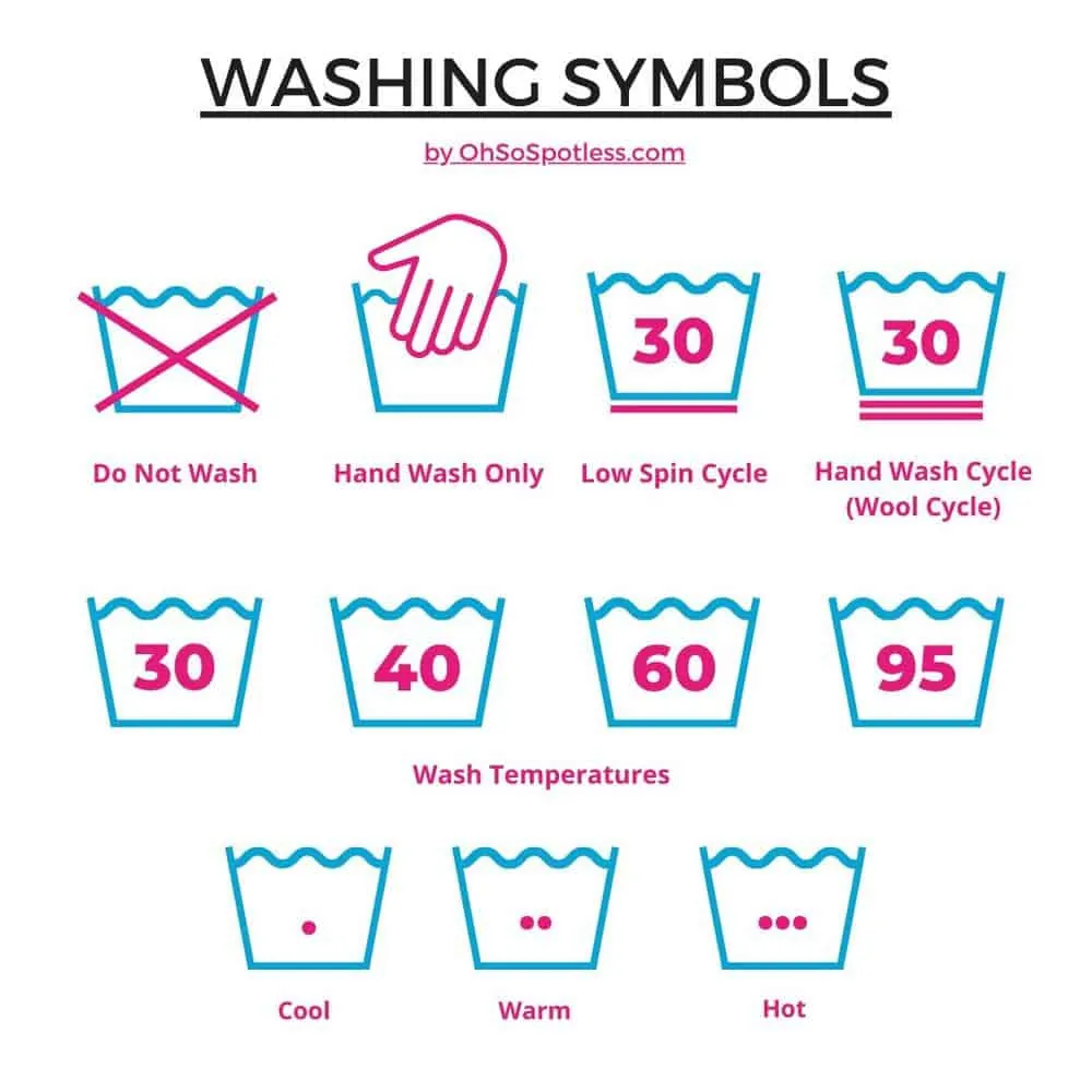 Washing symbols for laundry