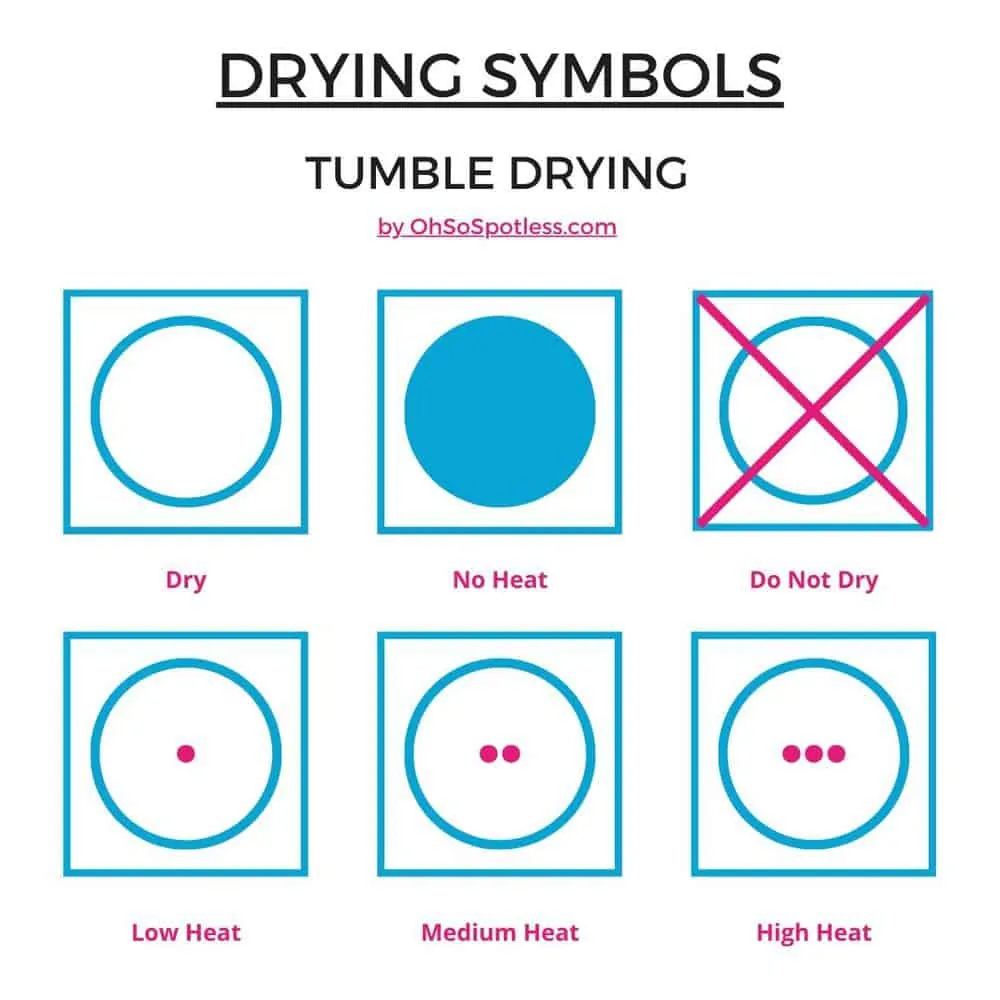 Drying symbols for tumble drying