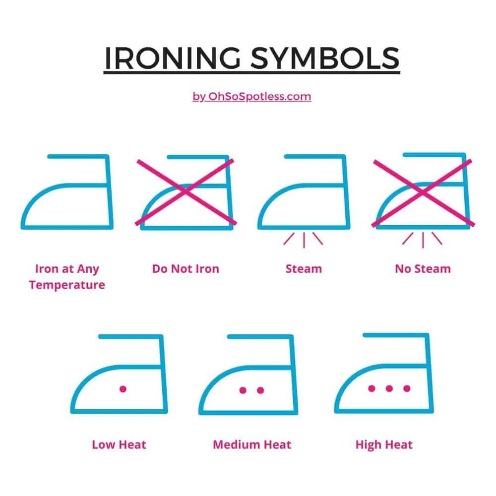 Ironing symbols explained for laundry