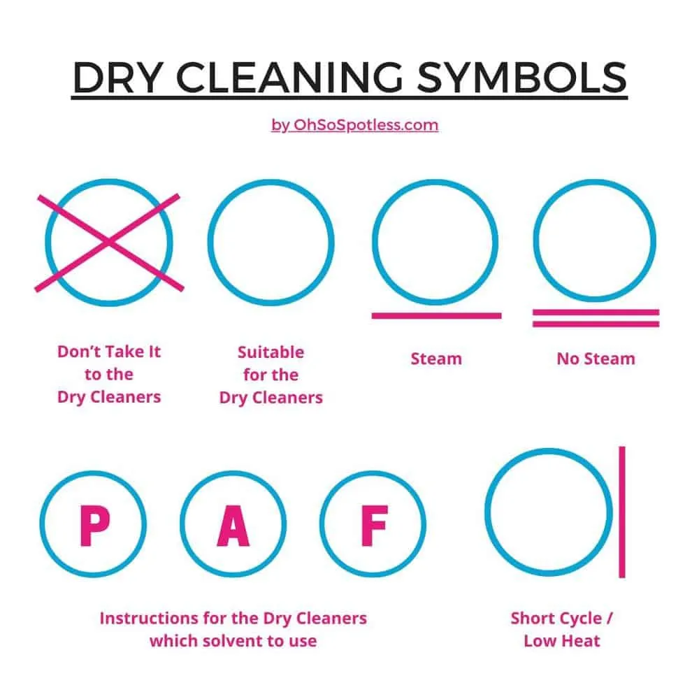 Dry cleaning symbols explained for laundry