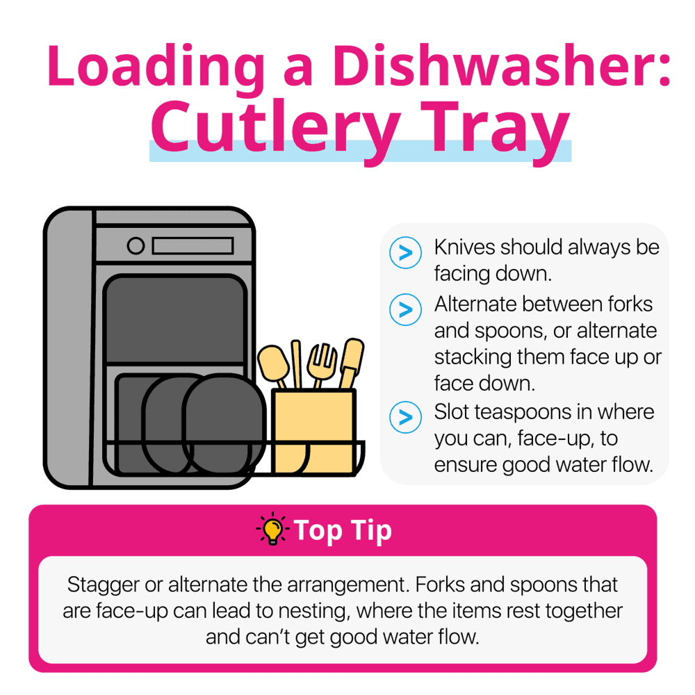 How to Load the Cutlery Tray of a Dishwasher