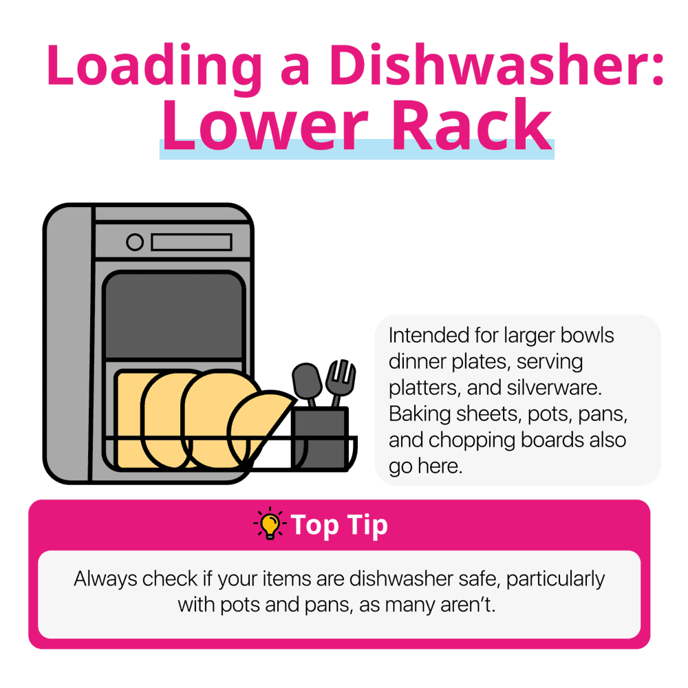How to Load the Lower Rack of Dishwasher