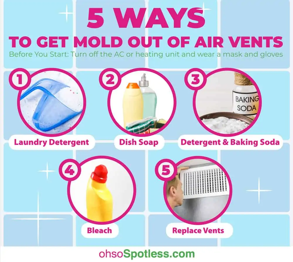 How to remove mold from air vents