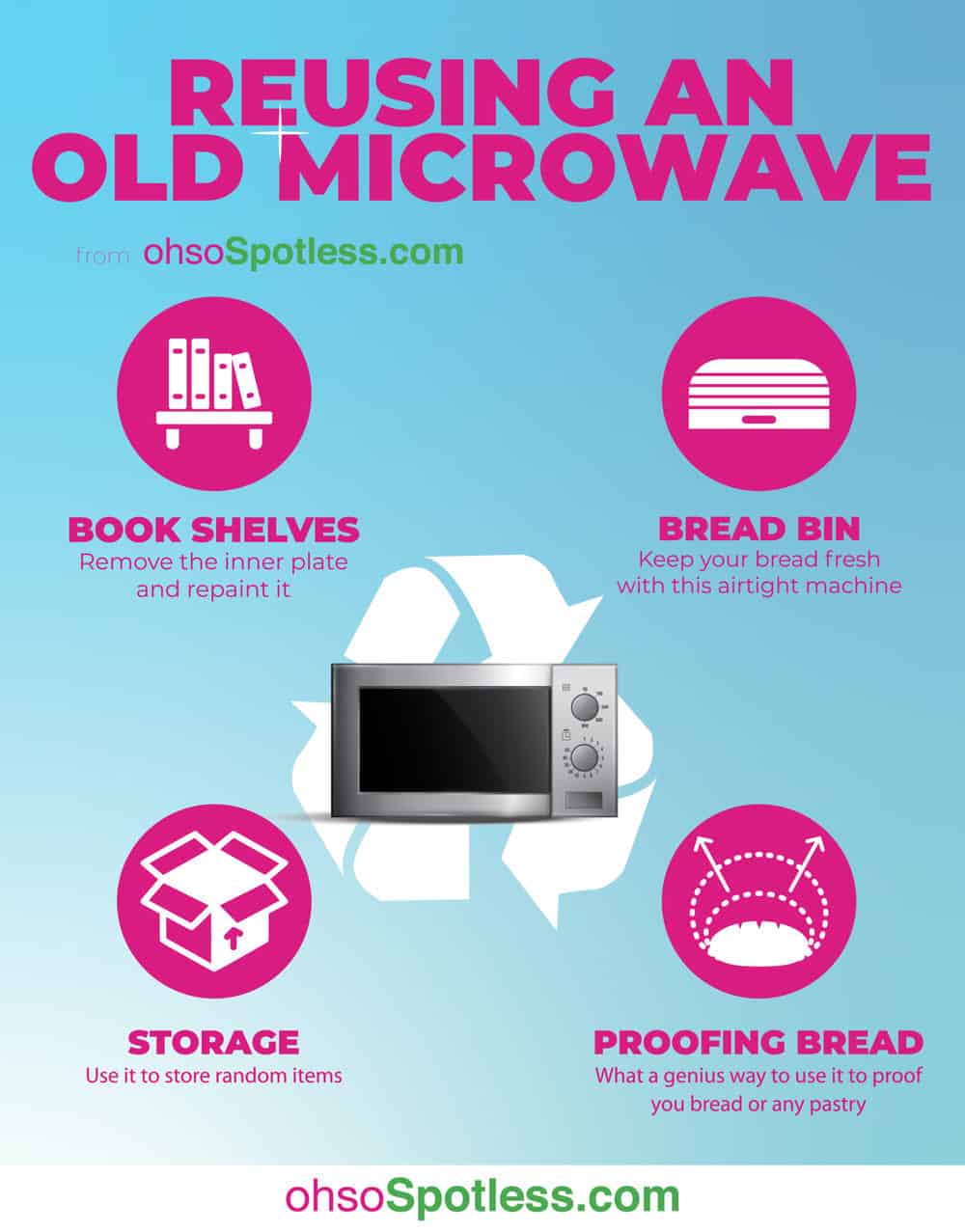 How to Reuse an Old Microwave