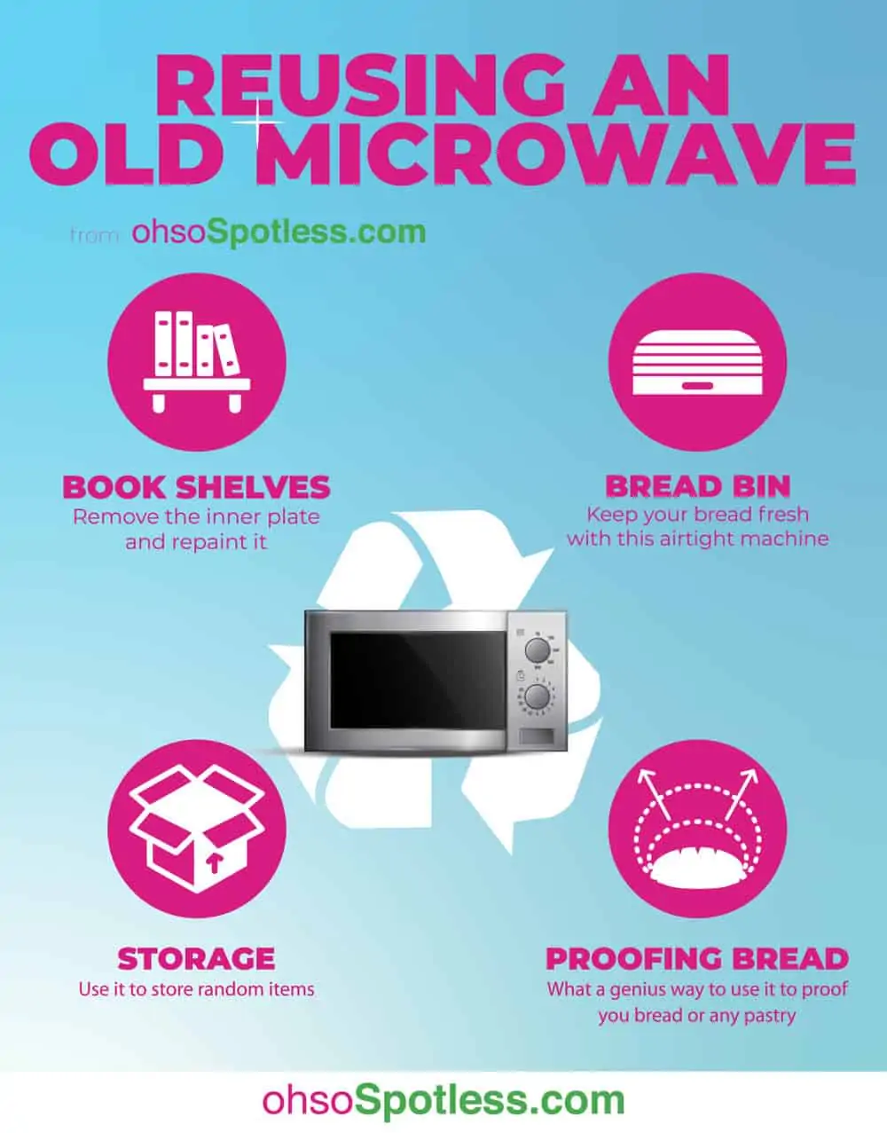 How to Reuse an Old Microwave